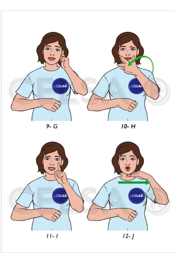 ABC y NÚMEROS en Lengua de señas Argentina - GRATIS