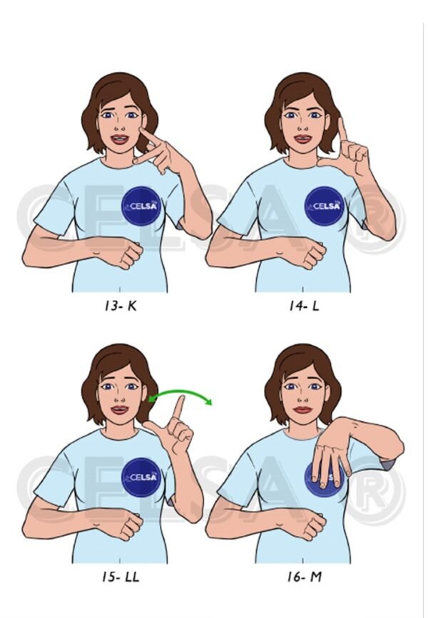 ABC y NÚMEROS en Lengua de señas Argentina - GRATIS